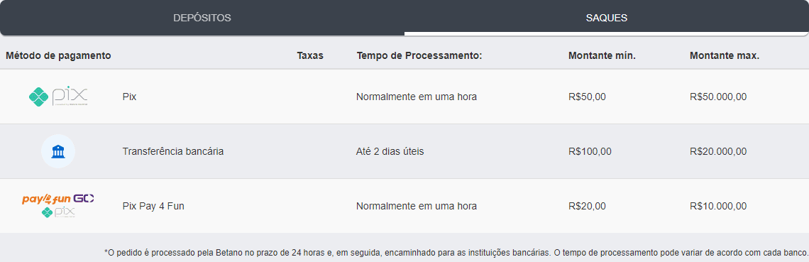 apostar em big brother