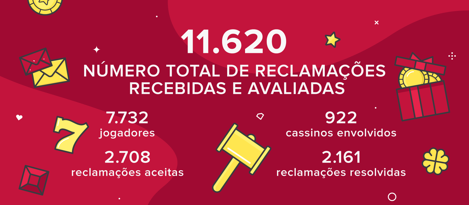 resultado jogo do bicho d