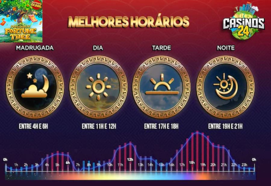jogo de aposta dos famosos